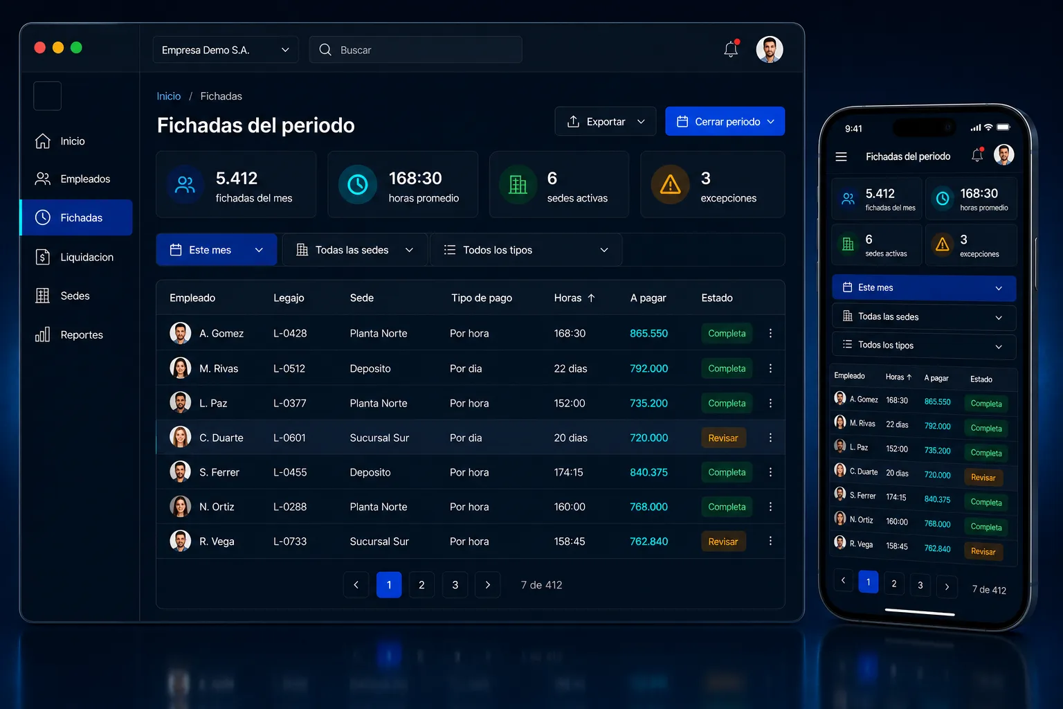 Panel web del sistema mostrando las fichadas del período de una empresa, con empleados, tipo de pago, horas y monto a pagar