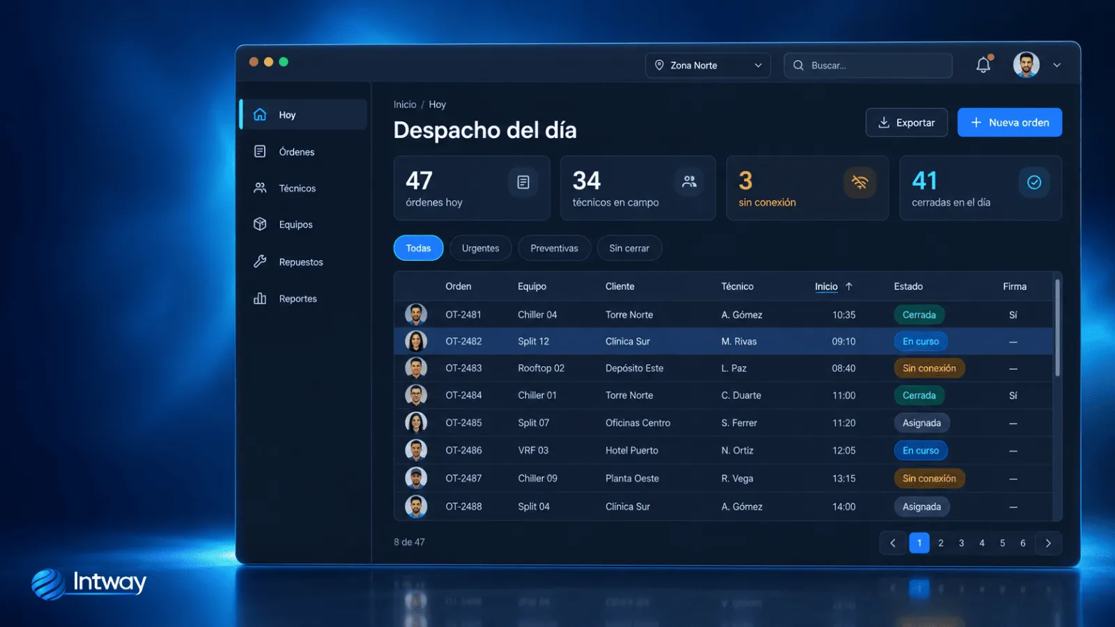 Panel de despacho con las órdenes del día, los técnicos en campo y el estado de cada visita