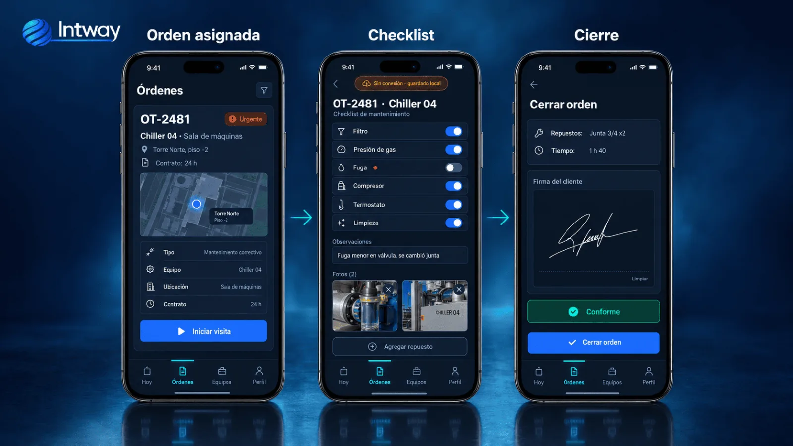 Tres pantallas de la app del técnico: orden asignada, checklist completado sin señal y cierre con firma del cliente