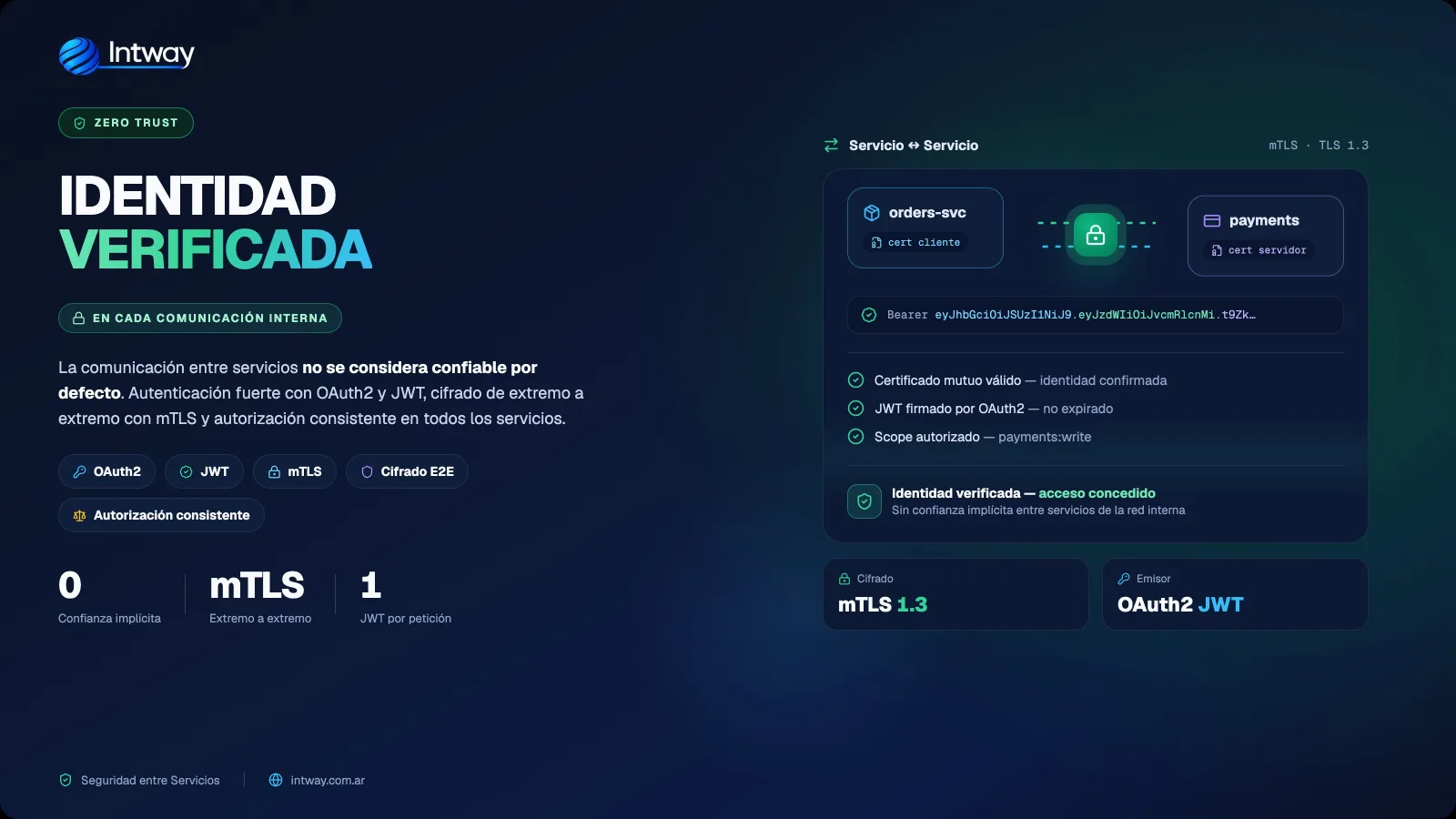 Comunicación cifrada con mTLS y autenticación entre servicios