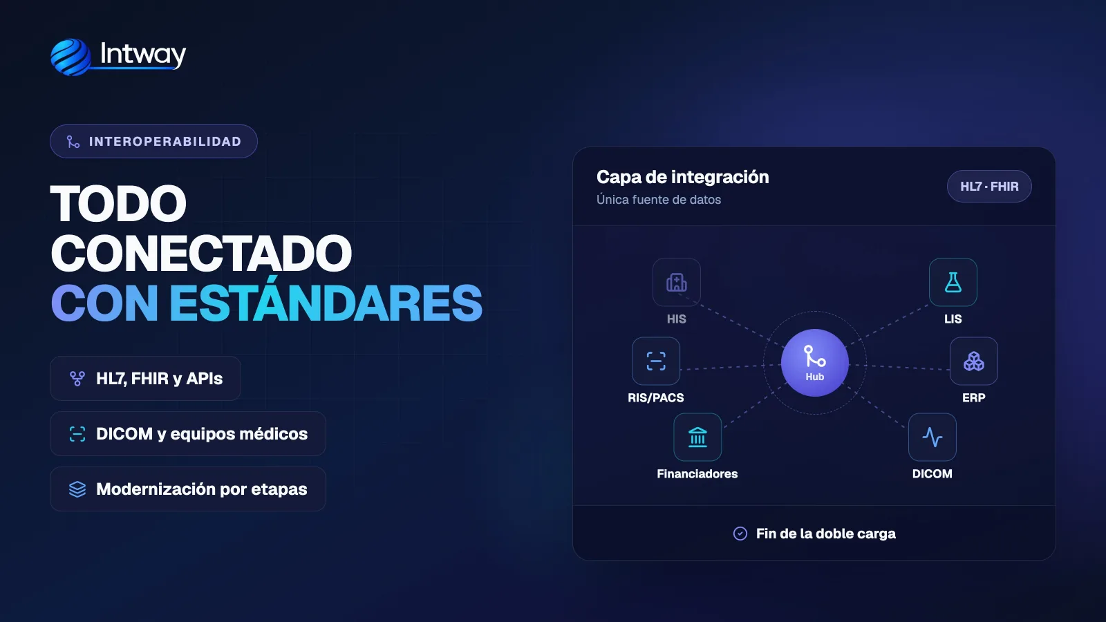 Integración de sistemas de salud con estándares HL7, FHIR y DICOM