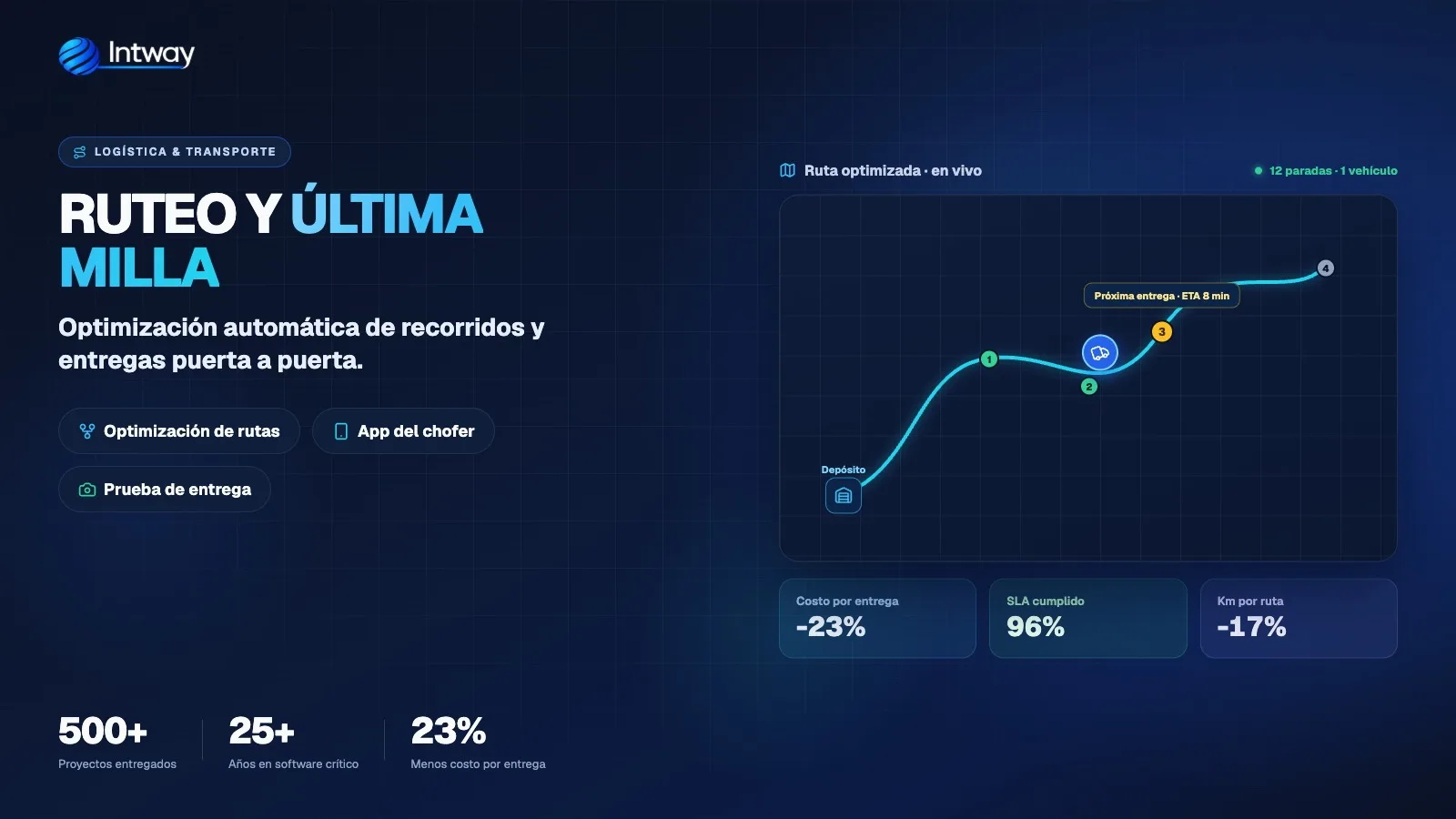 Mapa de optimización de rutas de reparto de última milla con múltiples paradas