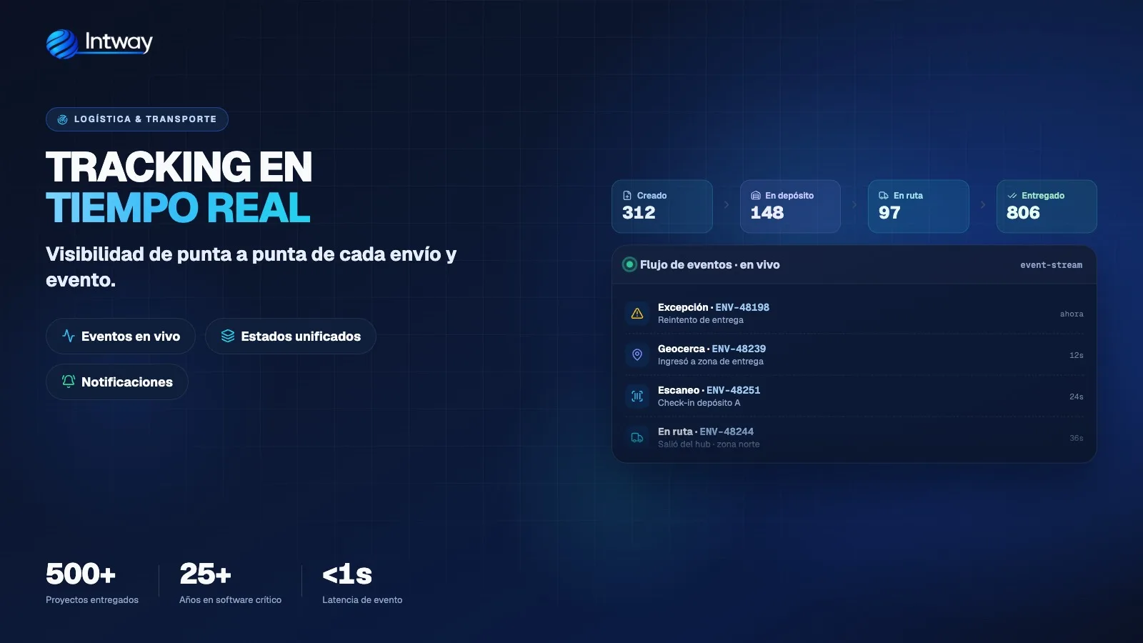 Tablero de trazabilidad en tiempo real con estados de envíos y eventos de la cadena logística