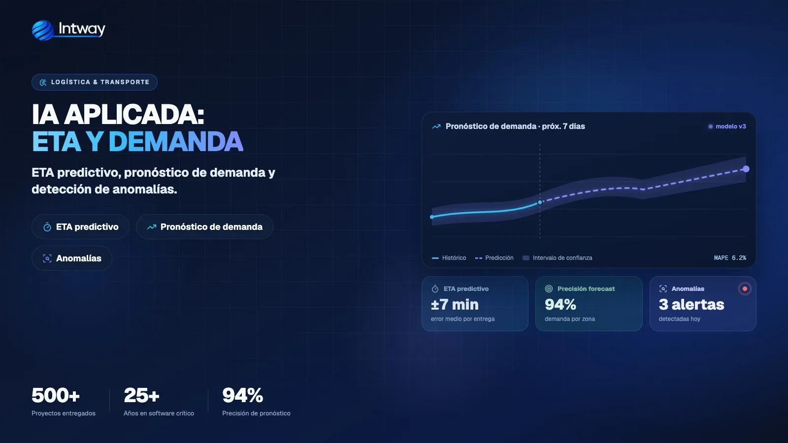 Modelo de IA para logística prediciendo tiempos de entrega y demanda por zona