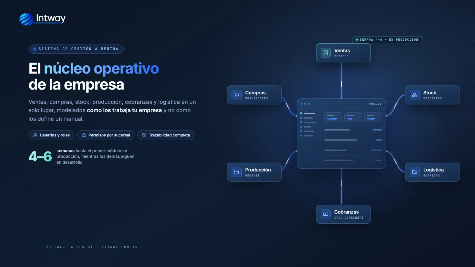 Sistema de gestión a medida para pyme con módulos de ventas, stock y cobranzas