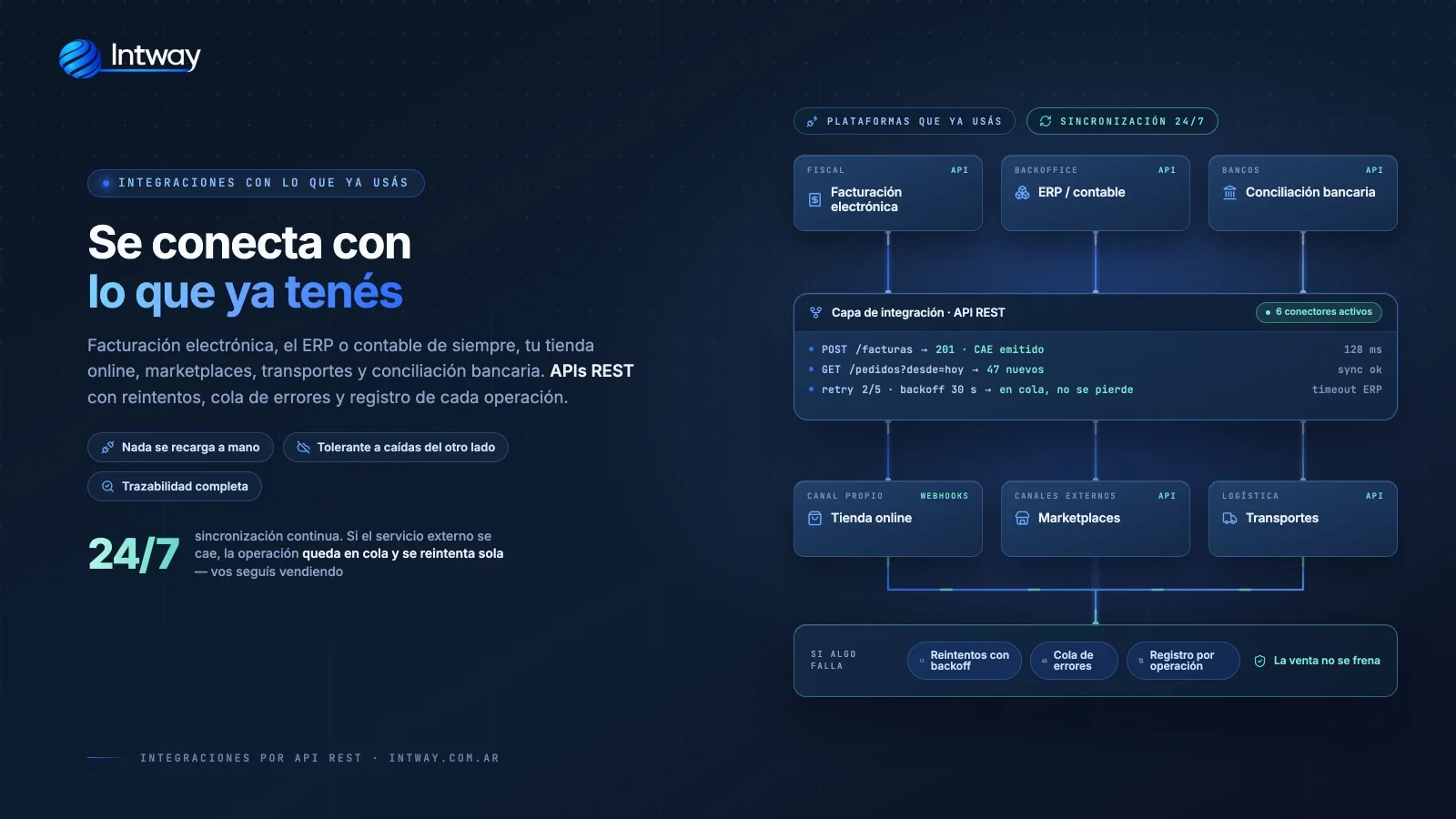 Integraciones por API entre el sistema a medida de una pyme y sus plataformas externas