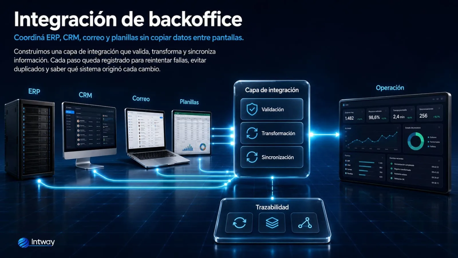 Integración de ERP CRM correo y planillas para automatizar procesos