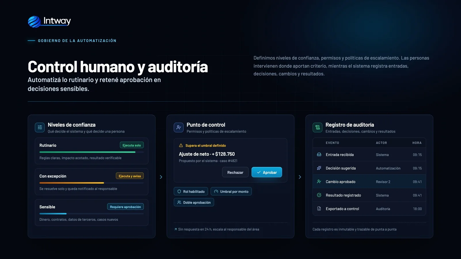 Supervisión humana de una automatización empresarial con IA
