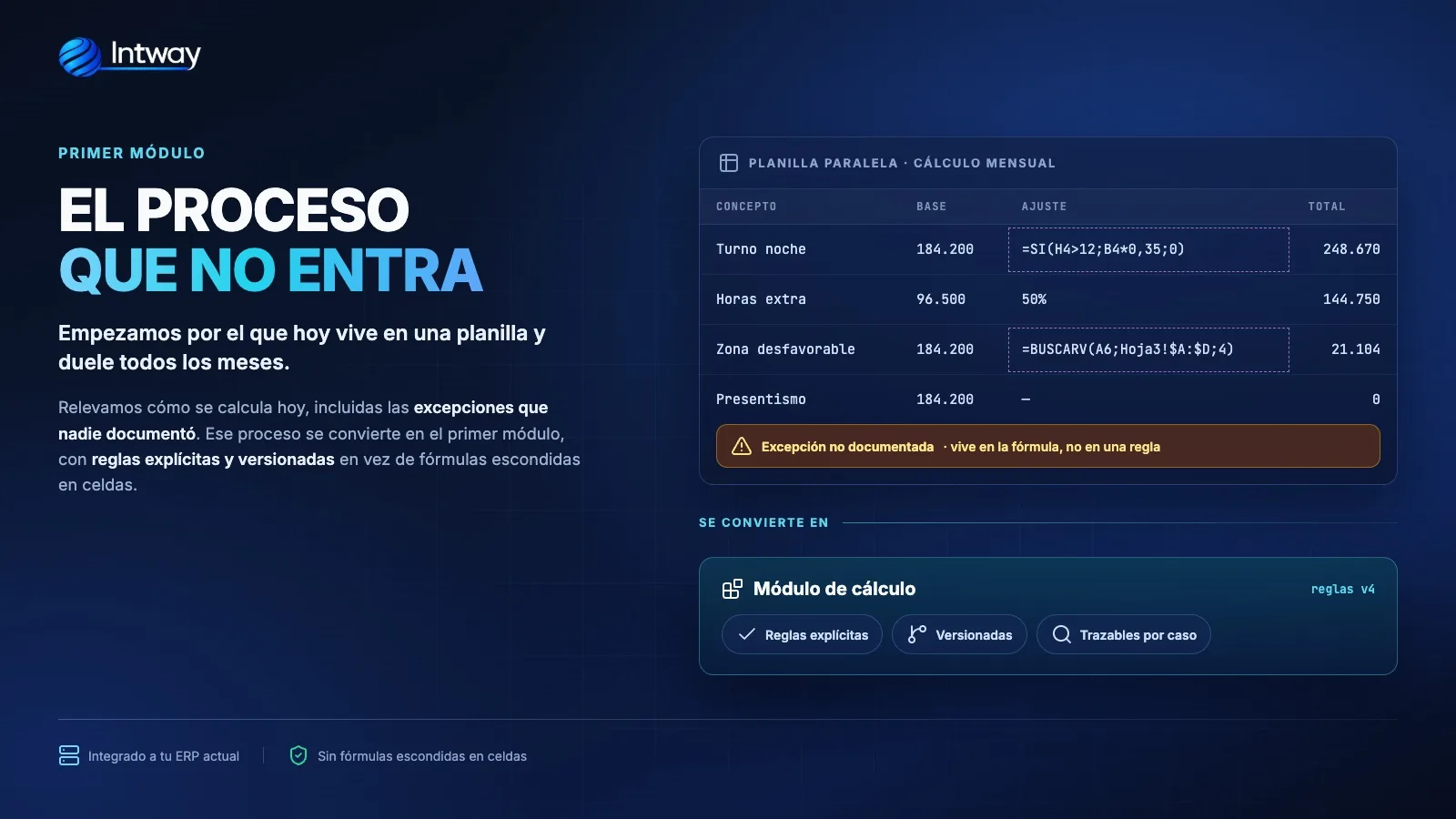 Planilla paralela con el proceso que el ERP no modela