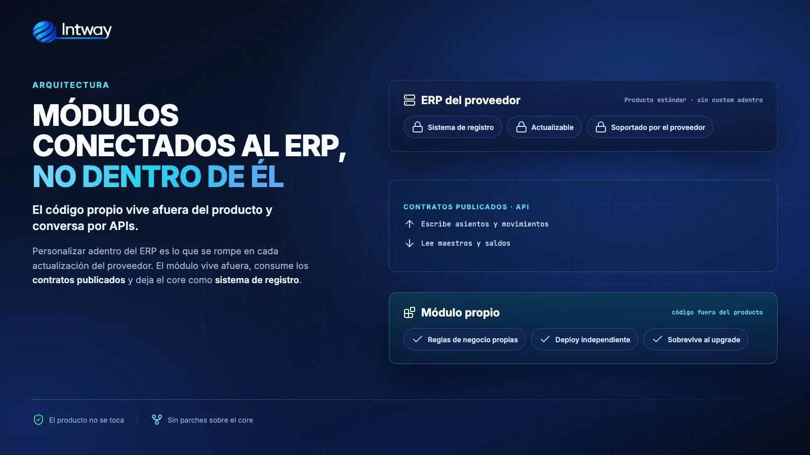 Módulo a medida integrado sobre un ERP sin modificar el producto